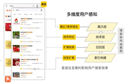 美團(tuán)搜索中查詢改寫技術(shù)的探索與實(shí)踐